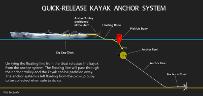 quick-release-kayak-anchor-system_orig.png
